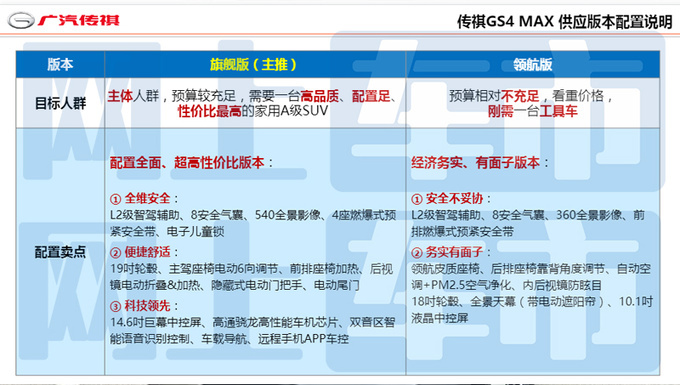 传祺4S店新GS4预售11.8-12.8万配置提前曝光-图4
