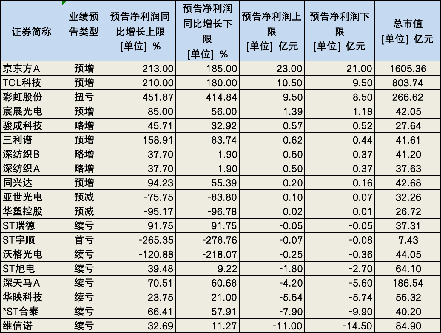 金年会体育：体育赛事助推叠加消费行业回暖，面板行业上半年喜事连连下半年出货有挑战｜行业风向标 金年会博彩资讯 第2张