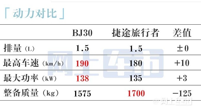北京全新BJ30八天后首发首推混动版+内饰大升级-图24