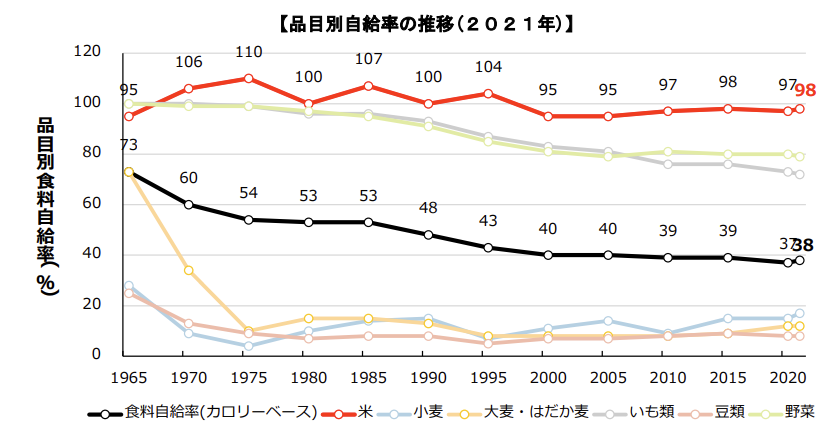 出处:日本农林水产省