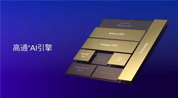 性能8.6倍于竞品!高通AI大揭秘:NPU引领四兄弟无敌