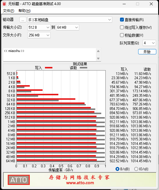 朗科US9固态U盘评测:双接口超方便、1GB/s读写两倍于SATA SSD