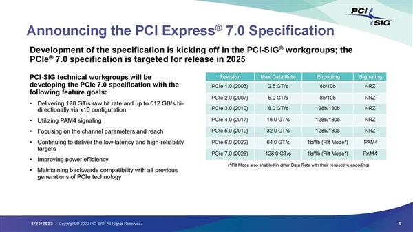 PCIe 5.0还没栽种 PCIe 7.0无缺草案已贬责！满血可达512GB/s