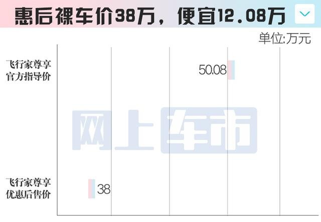 林肯4S店：飞行家清库，优惠12万！新款8月上市，外观接受吗