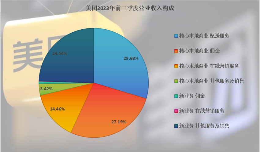 图片[2] - 抖音VS美团：本地生活终局之战不会有大赢家 - 网络动向论坛 - 吾爱微网