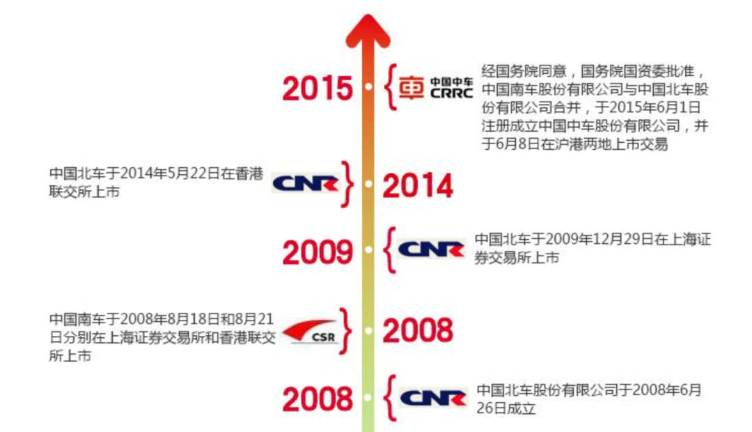 大事发生，央国企正加速合并，什么信号？