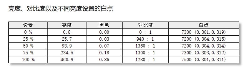 Redmi Book Pro 16 2024笔记本评测:70W全能释放 刷新轻薄本上限