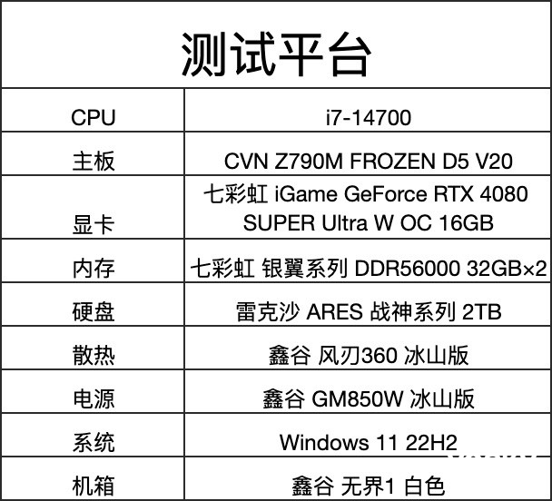 七彩虹 iGame GeForce RTX 4080 SUPER Ultra W OC 评测:无愧SUPER之名