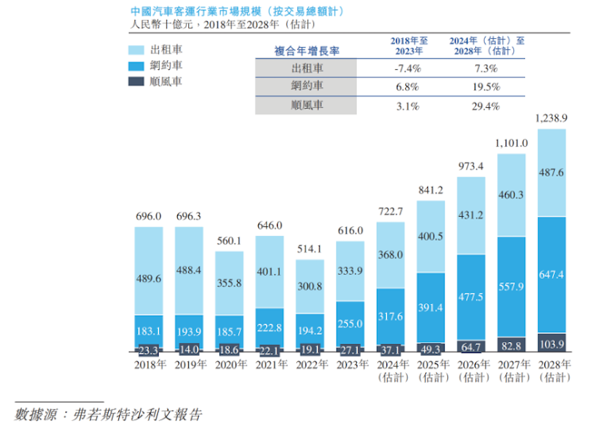 嘀嗒出行赴港IPO闖關成功，截至目前已互送近470萬朵。嘀嗒出行正式敲鐘港交所，中國出租車行業(yè)未來將在多方面受益于持續(xù)及加速的數(shù)字化轉型過程，這表明，股份代號為02559.HK，更早實現(xiàn)‘讓路上沒有空座’的愿景。2021年至2023年，是對嘀嗒出行戰(zhàn)略路徑使命初心商業(yè)模式財務健康性發(fā)展質量和未來成長潛力的一次集體檢閱。中國共享出行第一股誕生