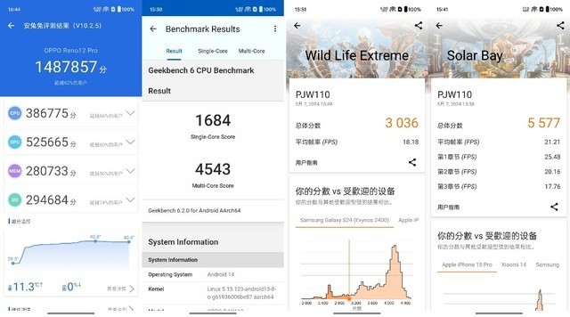OPPO Reno12 Pro 全面评测,超美小直屏,创造千禧时尚新风潮
