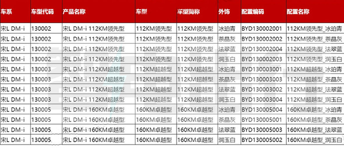 比亚迪销售：宋L DM-i或10天后上市！4款车型可预订