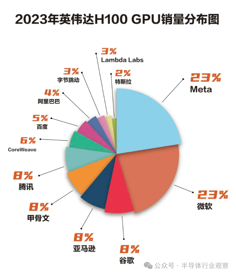 gpu虚拟化_GPU_gpu天梯排名