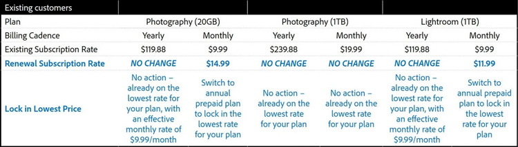 adobe-price-changes-1536x438.JPG