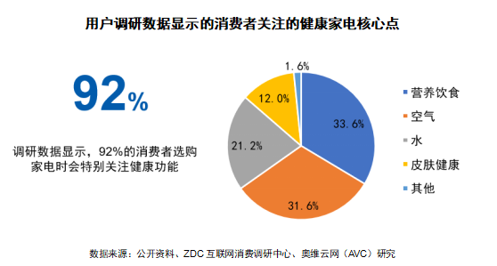 2024 AWE 家·生活趋势报告