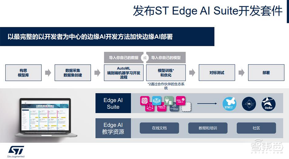 这个沉寂的芯片市场,被大模型盘活了