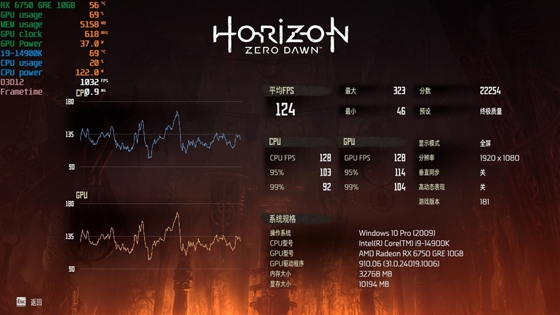 AMD RX 6750 GRE 10G对比评测:价格媲美RTX 3060、性能超越RTX 4060
