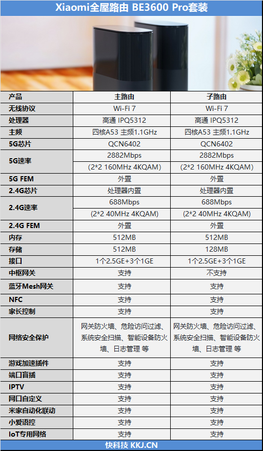 最佳用的Wi-Fi 7！小米全屋路由BE3600 Pro套装评测：MESH蚁合全自动全屋覆盖