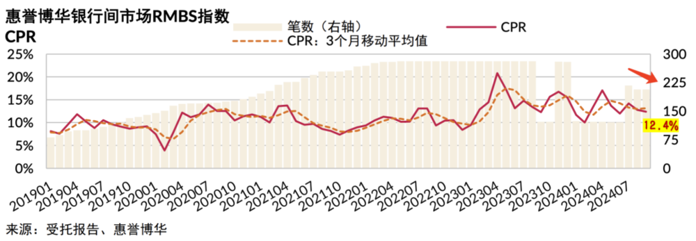 为什么提前还贷的人开始变少了