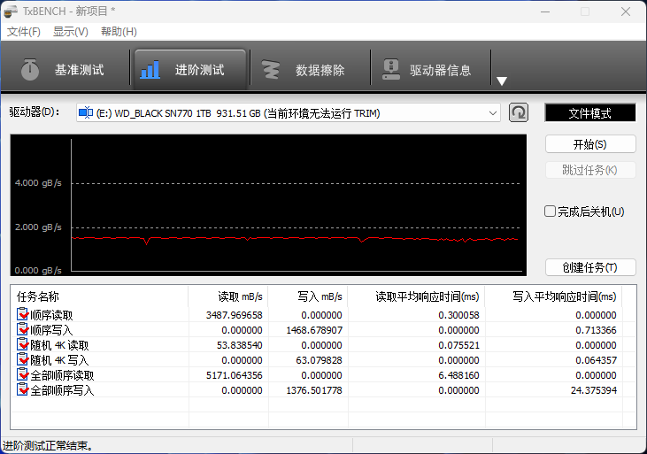 性能、价格、兼容完美均衡！西部数据SN770 1TB SSD简测