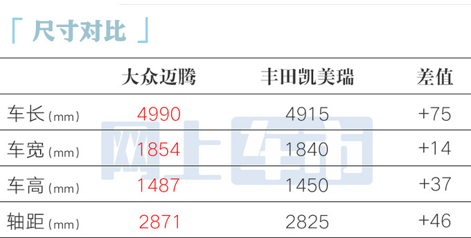 降7000元！大众新一代迈腾17.99万起 1.5T加92号油