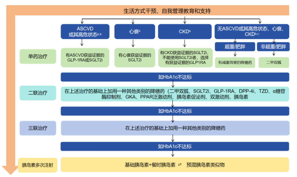 近7300万中国人，还不知道自己已经病了