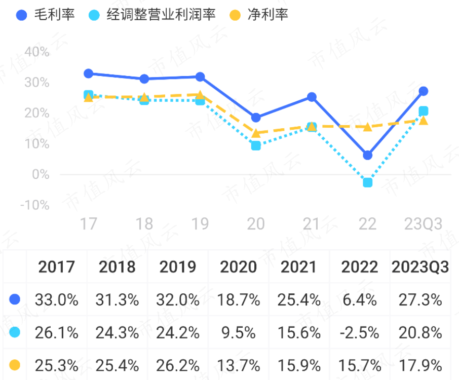 (来源:市值风云APP)
