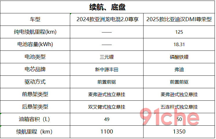 比亚迪汉亚洲龙
