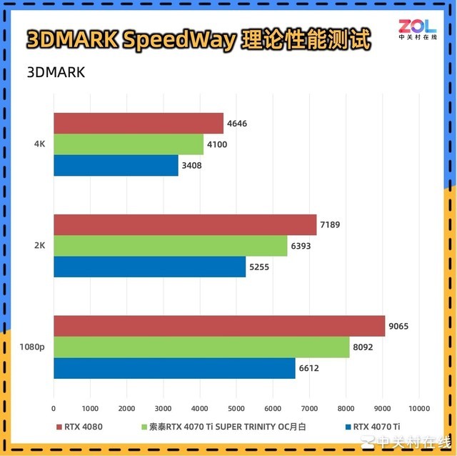 【有料评测】索泰RTX 4070 Ti SUPER TRINITY OC月白显卡评测 秀外慧中