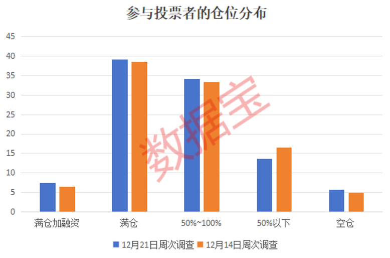 2024年还剩7个交易日，跨年行情成共识！3大板块被看好_凤凰网财经_凤凰网