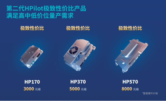 2024世界智能网联汽车大会 毫末HPilot系列智能驾驶产品齐亮相_凤凰网