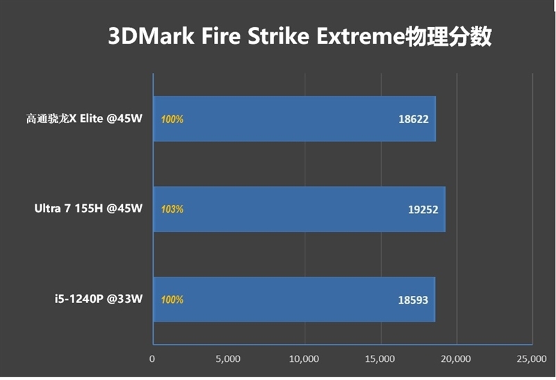 首发骁龙X Elite！华硕无畏Pro15 2024评测：完全可比肩x86、AI和续航更强