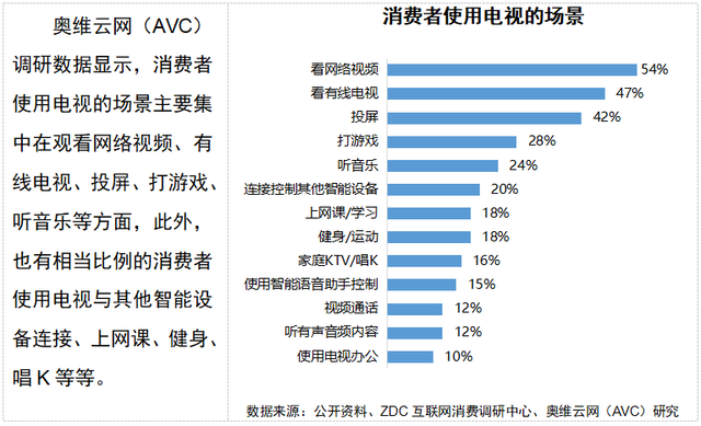 2024 AWE 家·生活趋势报告