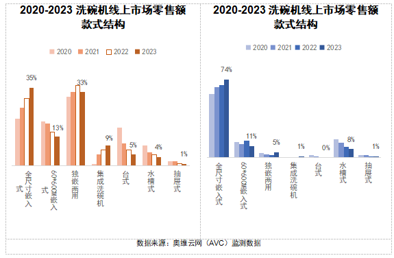 2024 AWE 家·生活趋势报告