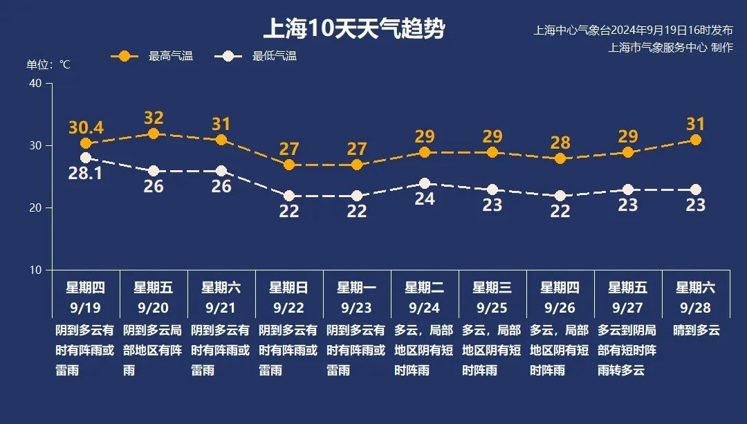 上海处于危险半圆，台风普拉桑傍晚到上半夜登陆舟山