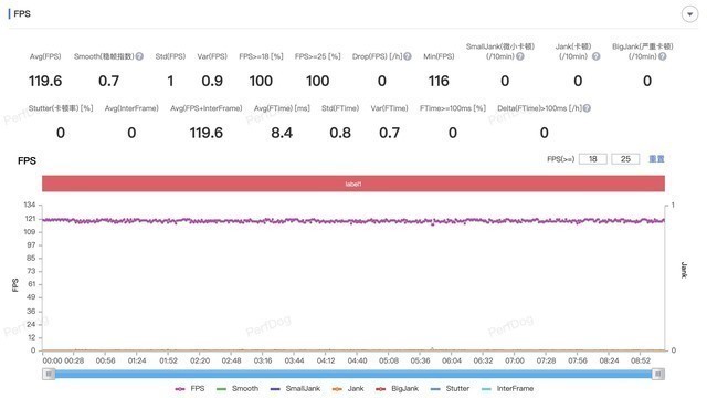vivo S18 Pro全面评测 在它眼里你更好看