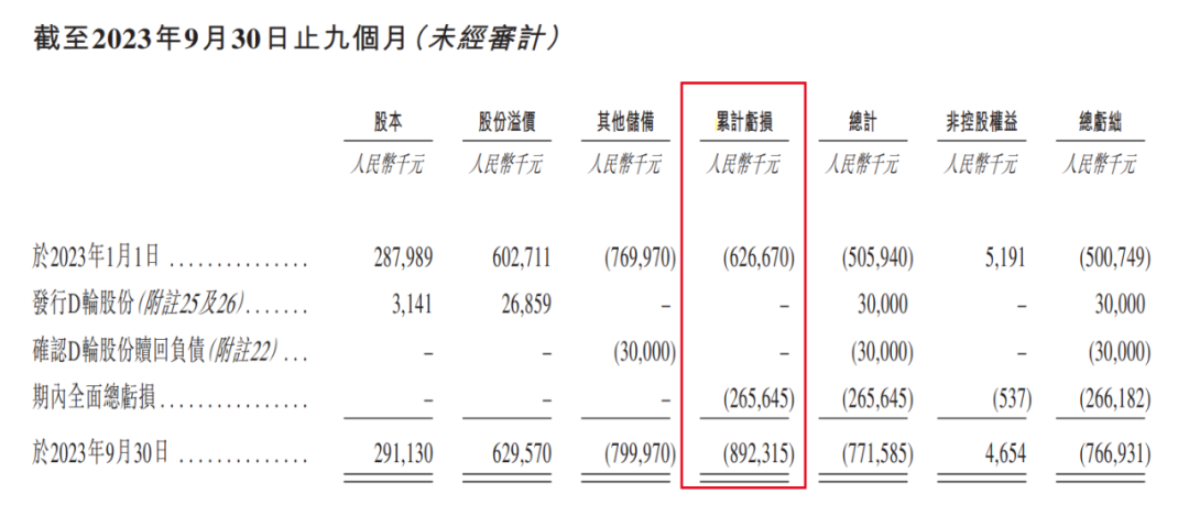 同源康医药招股书