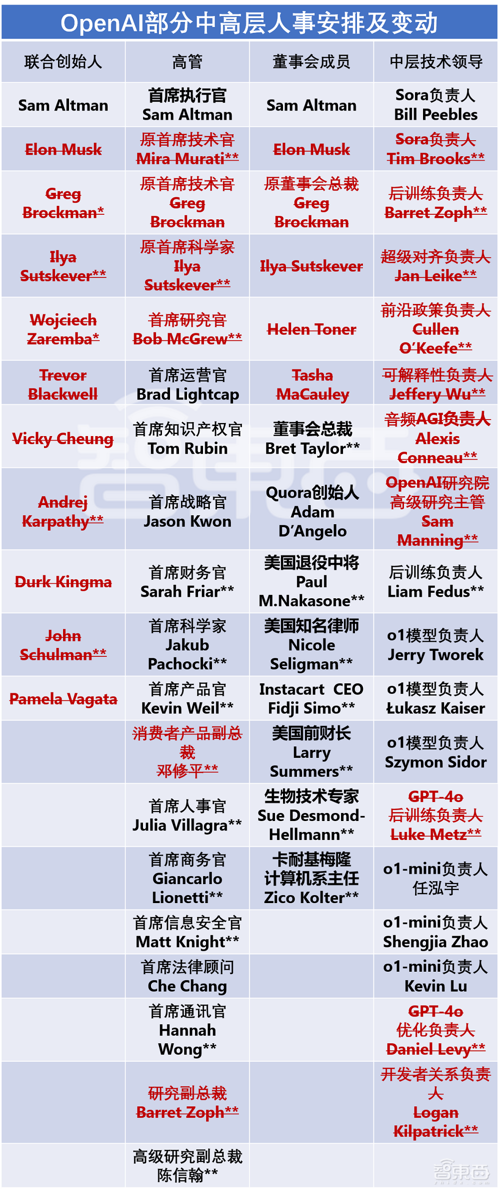 苏姿丰2小时激情演讲!发布AMD最强AI芯片,旗舰CPU单颗10万,OpenAI微软都来站台