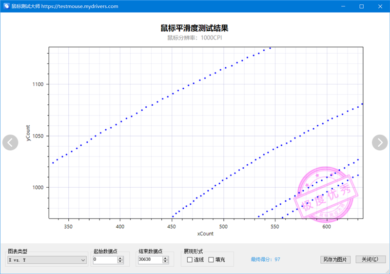 原相3950终于解禁！雷柏VT1PRO MAX评测：轻量级无线鼠标新兴悍将