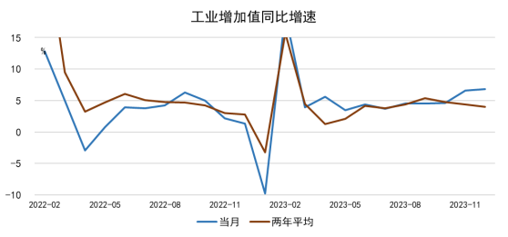 九方金融研究所：如何看待四季度的中国经济？——2023年四季度经济数据点评 凤凰网