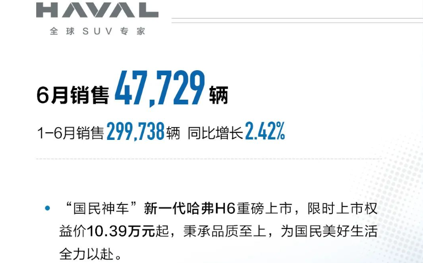 6月哈弗H6销量5686辆，环比接近腰斩，新一代哈弗H6就这水平吗？