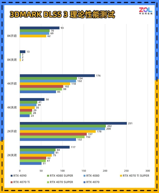 RTX 40 SUPER系列显卡性能解析 谁最值得买