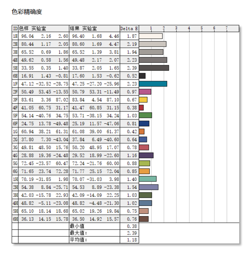 酷睿i9+RTX 4070仅有1.53kg！七彩虹源N14万能本评测：时隔14年的忠诚之作