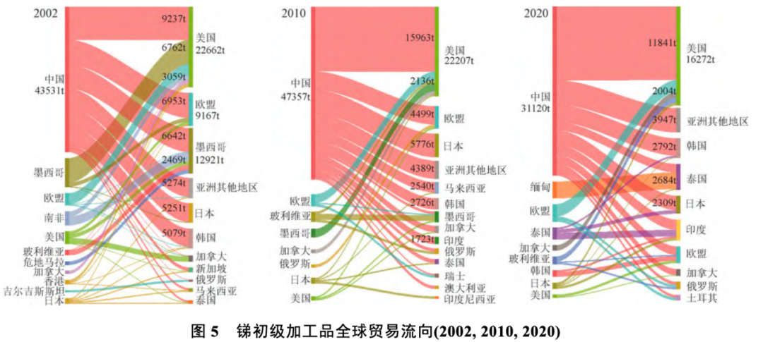 此次“低调”的出口禁令，竟然惊动了欧美军工部门？