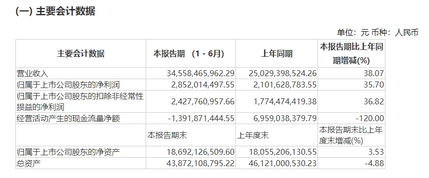 图片开首：财报截图