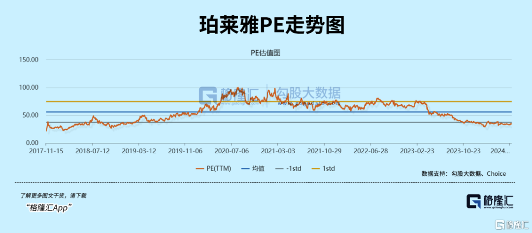 外資重倉(cāng)20%的消費(fèi)大白馬