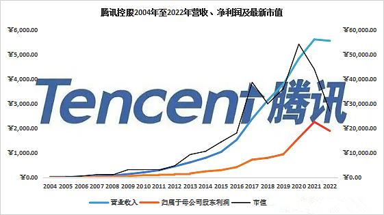 图片[2] - 腾讯的终结者 - 网络动向论坛 - 吾爱微网