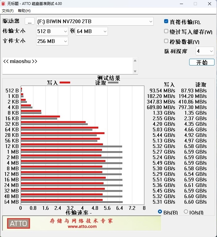 读取速度超7300MB/s!佰维 NV7200 2TB SSD评测:不可思议的低温