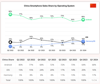 华为鸿蒙HarmonyOS：超越iOS，中国第二大操作系统的崛起之路