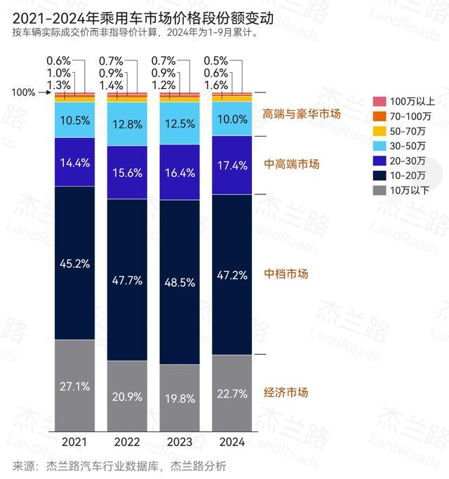 图片来自杰兰路