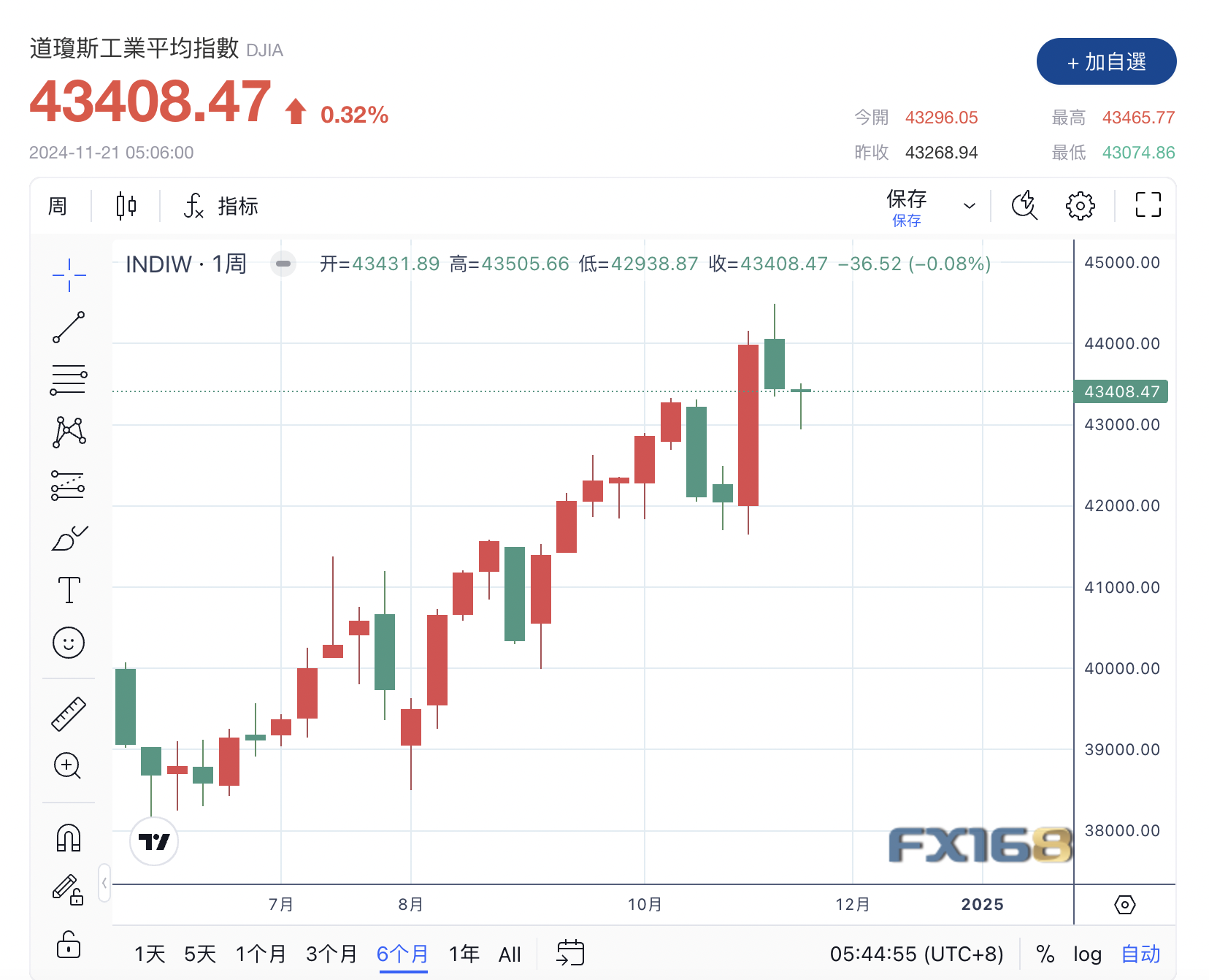 美股收评】英伟达财报日，华尔街“屏住呼气”静候佳音_凤凰网